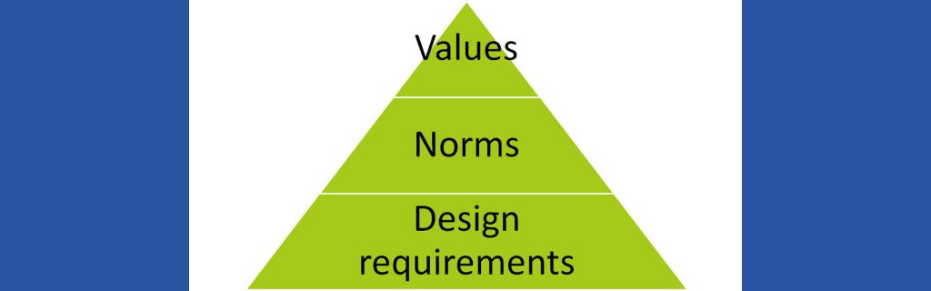 systematische weergave waardenhierarchie